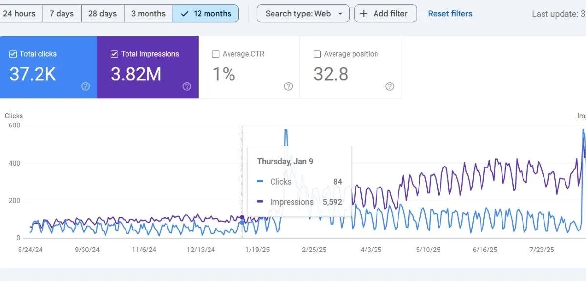 Organic Traffic search console